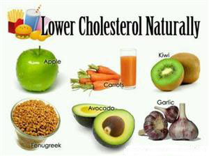 cholesterol and food