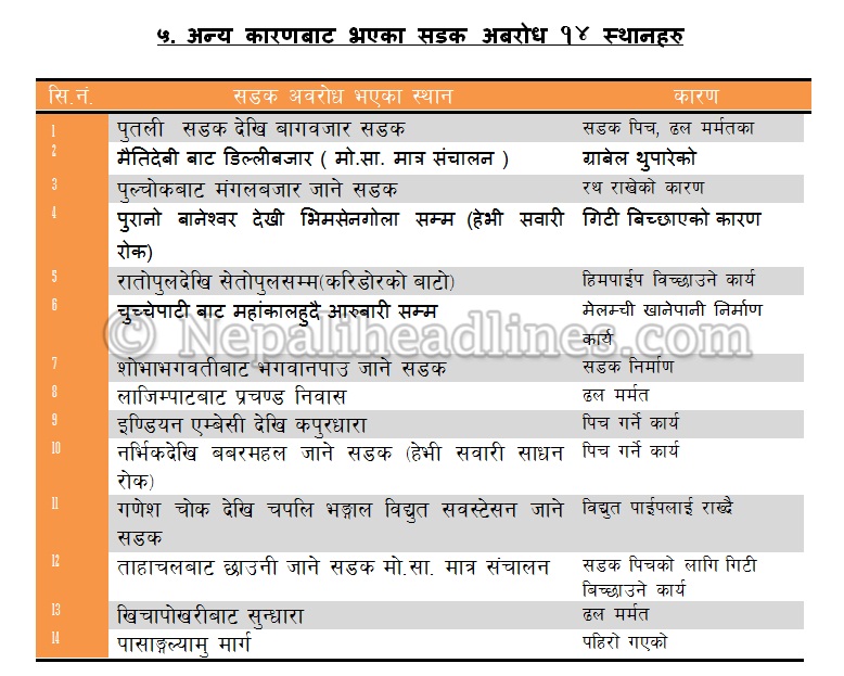 Nepal Road stat