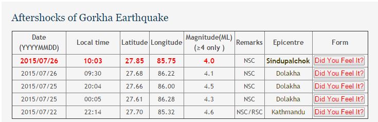 gorkha earthquake aftershock