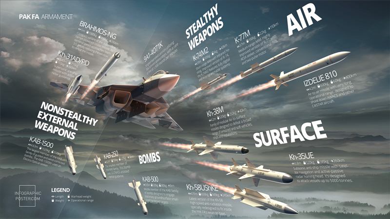 रसियाको नयाँ युद्ध विमान, अमेरिकासमेत तरंगित (तस्विर र भिडियो सहित)